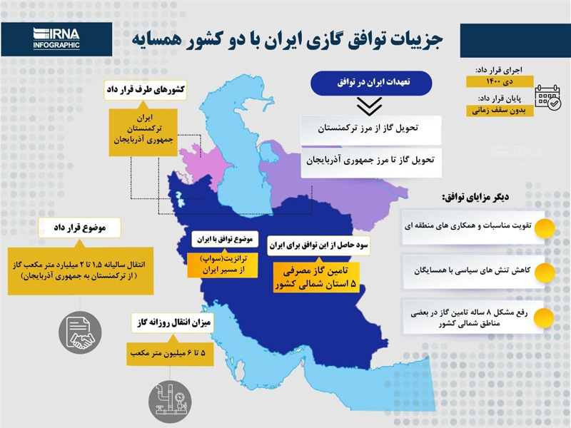 جزییات توافق گازی ایران با دو کشور همسایه