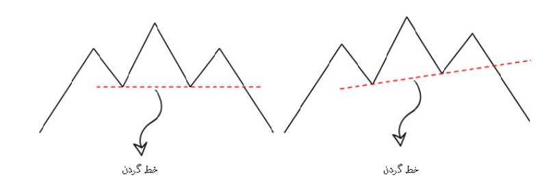 الگوی قیمتی سر و شانه