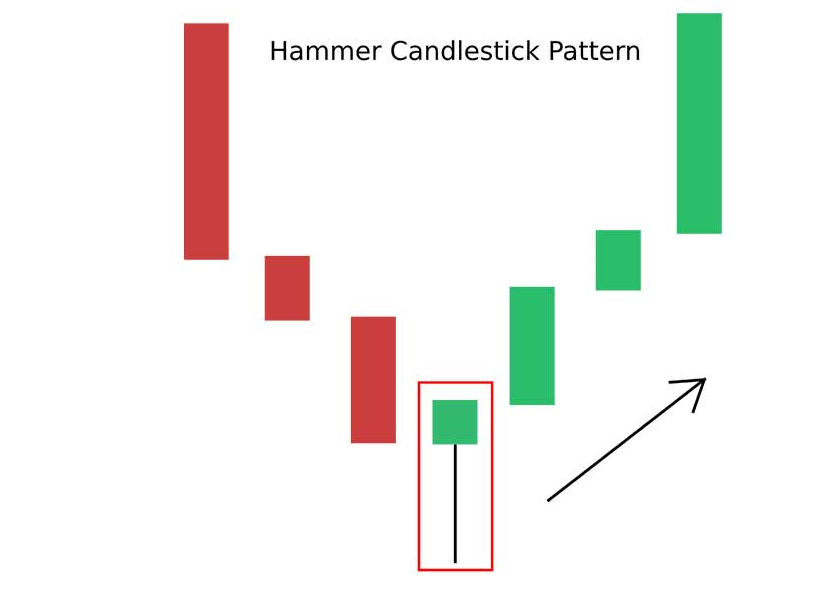 الگوی قیمتی چکش