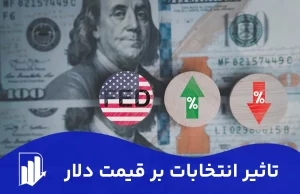 تاثیر انتخابات بر قیمت دلار
