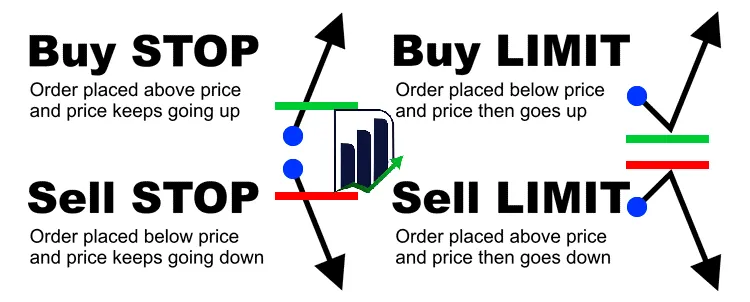 Buy Limit