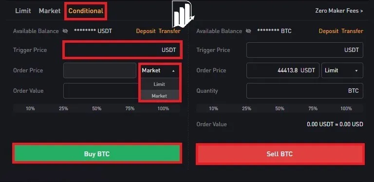 معایب سفارش بای لیمیت