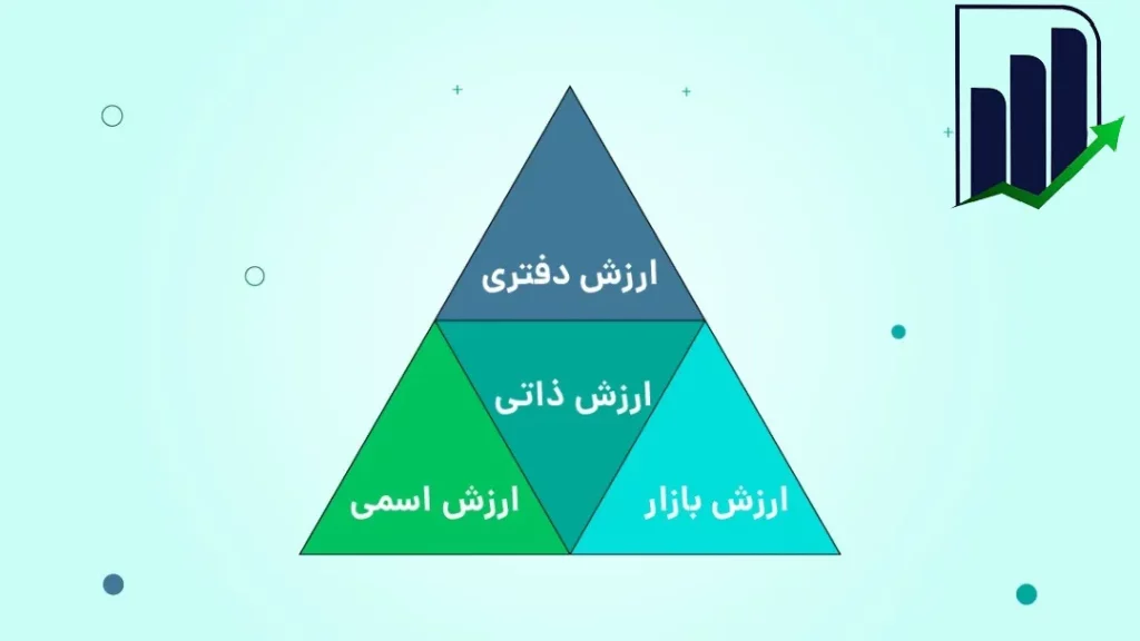 ارزش اسمی چیست و چه کاربردی دارد