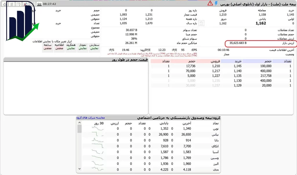 ارزش بازار سهام چیست و چه کاربردی دارد