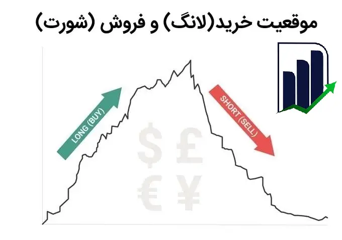 معاملات دو طرفه فارکس