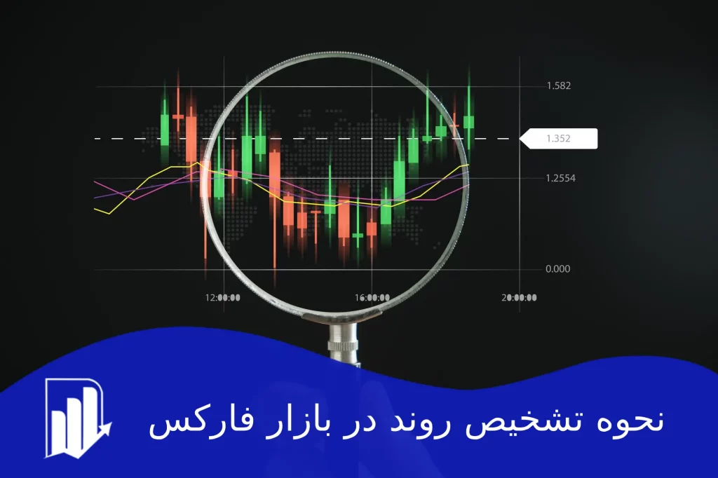 تشخیص روند در بازار فارکس و ارز دیجیتال