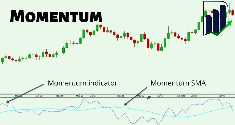 معامله گری مومنتوم
