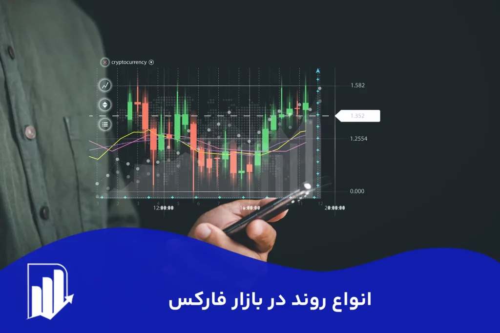 انواع روند در بازار فارکس|ویژگی‌ها و استراتژی‌ها|آموزش نحوه ترسیم خط روند