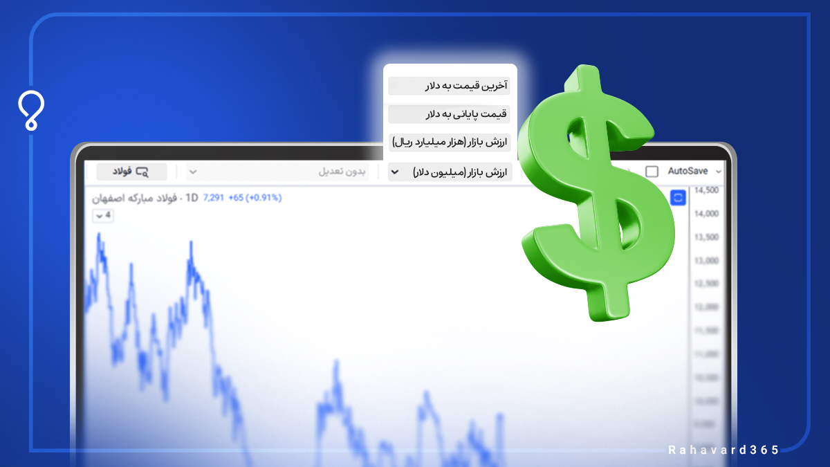 نموداری ریالی دلاری سهام در ره‌آورد